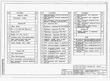 Состав альбома. Типовой проект 400-031.87Альбом 1 Архитектурные решния. Конструкции железобетонные. Строительные изделия. Основные положения по организации строительства.