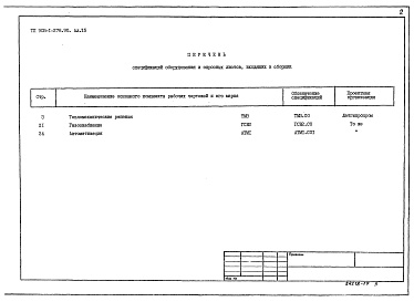 Состав альбома. Типовой проект 903-1-278.90Альбом 15 Спецификация оборудования. Строительно-технологическая блок-секция котлоагрегата ДЕ-25-14ГМ 