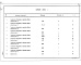 Состав фльбома. Типовой проект 903-1-306.93Альбом 4 Спецификации оборудования    