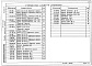 Состав фльбома. Типовой проект 501-07-3.83Альбом 2 Изделия     