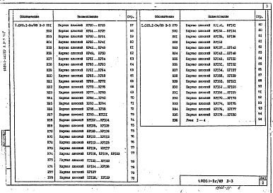 Состав альбома. Серия 1.020.1-2с/89 КонструкцииВыпуск 3-3 Часть 1 Ригели. Пространственные и плоские каркасы. Рабочие чертежи: для районов сейсмичностью 7,8,9 баллов