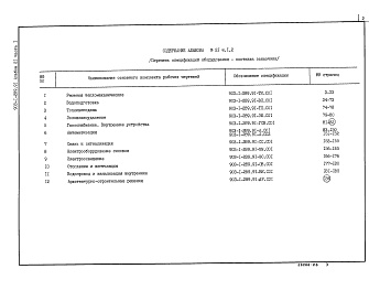 Состав альбома. Типовой проект 903-1-289.91Альбом 21 Часть 1 Спецификация оборудования. Поставка заказчика 