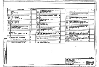 Состав альбома. Типовой проект 254-1-117Альбом 23 Узлы общестроительных и архитектурных решений. Узлы сантехнические