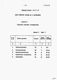 Состав альбома. Типовой проект 224-9-107Альбом 3 Заказные спецификации.     