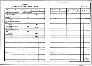 Состав альбома. Типовой проект У.412-9-12.96Альбом 4 Спецификации оборудования 