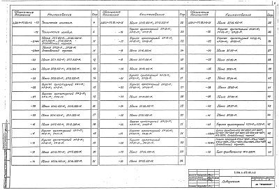 Состав альбома. Серия 3.501.1-177.93 ТрубыВыпуск 1-2 Звенья труб, блоки фундаментов и оголовков для особо суровых климатических условий. Технические условия. Рабочие чертежи