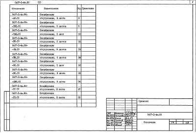 Состав альбома. Типовой проект 0407-1-4м.86Альбом 3 Спецификации оборудования     