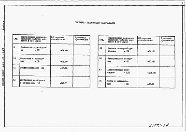 Состав альбома. Типовой проект 409-15-97.87Альбом 4  Спецификации оборудования.   