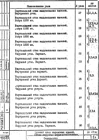 Состав альбома. Шифр ДС 17Альбом 1 Детали узлов