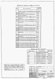 Состав альбома. Типовой проект 902-9-21Альбом 5 Электротехническая часть. Задание заводу-изготовителю    