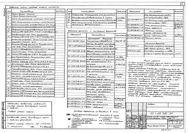 Состав альбома. Типовой проект 221-1-653.13.89Альбом 6 Электрооборудование