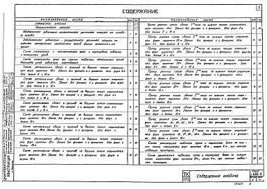 Состав альбома. Серия 1.460-4 СтальныеВыпуск 1 Покрытия пролетами 18; 24; 30 и 36 м для зданий, возводимых в несейсмических районах с расчетными температурами минус 40 градусов Цельсия и выше. Чертежи К