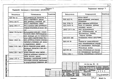 Состав альбома. Типовой проект 143-216-30м.85Альбом 1 Архитектурно-строительные чертежи. Отопление и вентиляция. Водопровод и канализация. Газоснабжение. Электрооборудование. Сети связи