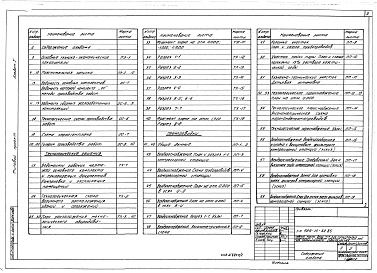 Состав альбома. Типовой проект 409-15-82.85Альбом 1  Технологические решения производственной части. Основные положения по производству строительно-монтажных работ