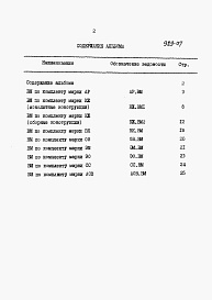 Состав альбома. Типовой проект 411-2-183.87Альбом 7  Ведомости потребности в материалах.      