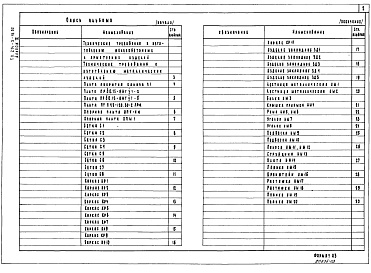 Состав альбома. Типовой проект 214-3-19.85Альбом 3 Изделия железобетонные, арматурные и металлические