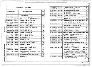 Состав альбома. Типовой проект 701-3-23.87Альбом 6 Строительные изделия