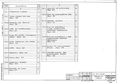 Состав альбома. Типовой проект 701-1-46с.86Альбом 8 Нестандартизированное оборудование     