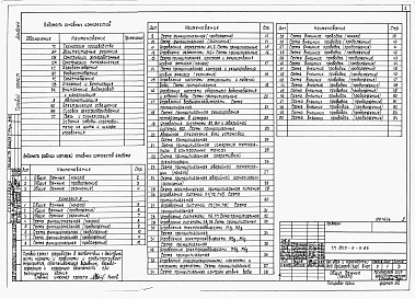 Состав альбома. Типовой проект 805-5-5.86Альбом 4 – Электротехнические чертежи. Автоматизация производства. Связь и сигнализация.    