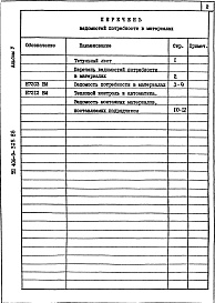 Состав альбома. Типовой проект 406-9-325.86Альбом 5 Ведомость потребности в материалах