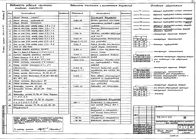 Состав альбома. Типовой проект 294-8-12.85Альбом 2 Санитарно-технические чертежи.