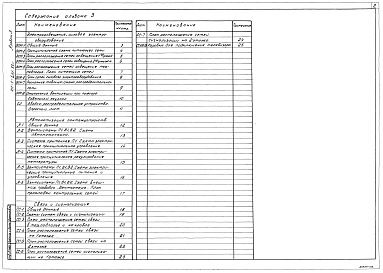 Состав альбома. Типовой проект 211-1-451.88Альбом 3 Электротехнические чертежи