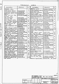 Состав альбома. Типовой проект 411-1-114.85Альбом 3  Нестандартизированное оборудование.      