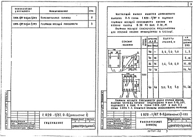 Состав альбома. Серия 1.020-1/87 КонструкцииВыпуск 0-6 (дополнение 1) Графики несущих способностей колонн из бетона класса В30 для зданий с высотой этажей 4,8; 6,0 и 7,2 м.