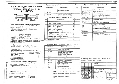 Состав альбома. Типовой проект 89-0121.13.87Альбом 1 Общие архитектурно-строительные решения (АС.01)