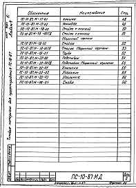 Состав альбома. Типовой проект 501-05-98.87Альбом 4 Мостовая оповестительная сигнализация. Конструкции    