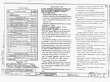 Состав альбома. Типовой проект 704-1-151сАльбом 5 Оборудование резервуара без понтона для нефти и светлых нефтепродуктов