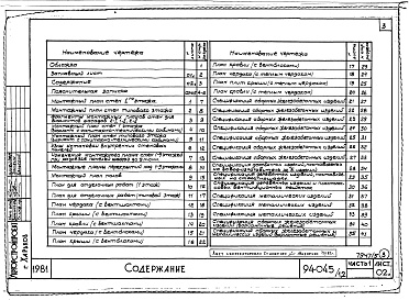 Состав альбома. Типовой проект 94-045/1.2Альбом 5 Часть 1 Архитектурно-строительные чертежи выше отм.0.000. Часть 2.86 Отопление и вентиляция Раздел 2-1.86 С радиаторами и конвекторами. Часть 3.86 Водопровод и канализация. Часть 4 Газопровод. Часть 5.86 Электрооборудование ниже и выше отм.0.000.