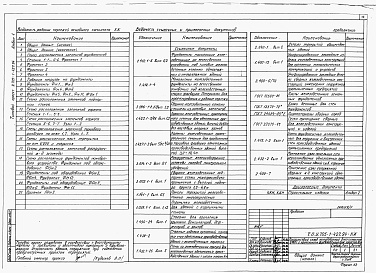 Состав альбома. Типовой проект У.705-1-427.94Альбом 1 Пояснительная записка. Схема генплана. Технология производства. Архитектурные решения. Конструкции железобетонные. Конструкции металлические. Конструкции деревянные. Отопление и вентиляция. Внутренние водопровод и канализация. Воздухоснабжение. Э