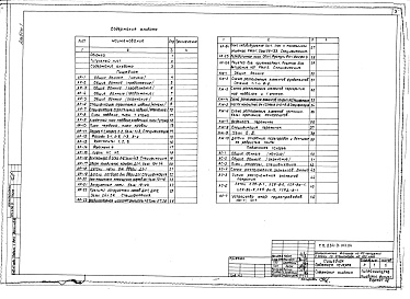 Состав альбома. Типовой проект 254-9-103.84Альбом 1 Материалы для привязки. Архитектурные решения. Конструкции железобетонные