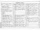 Состав фльбома. Типовой проект 414-1-047.91Альбом 2  Технология производства, задания на разработку смежных частей проекта, нетиповые технологические конструкции, научная организация труда     