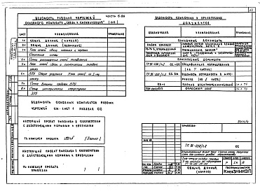 Состав альбома. Типовой проект 96-030/1.2Альбом 8 Часть 1 Архитектурно-строительные чертежи выше отм.0.000. Часть 2 Отопление и вентиляция выше отм.0.000 Раздел 2-4 Отопление СРТ с конвекторами "Комфорт-20". Часть 3 Водопровод и канализация выше отм.0.000. Часть 4 Газоснабжение. Часть 5  Электро