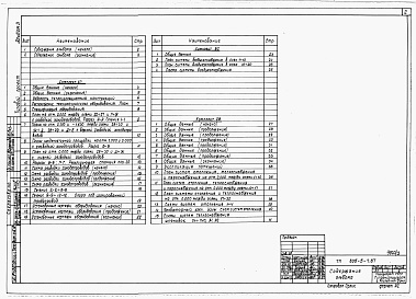 Состав альбома. Типовой проект 805-5-7.87Альбом 3 – Отопление и вентиляция. Холодоснабжение. Внутренние водопровод и канализация.     