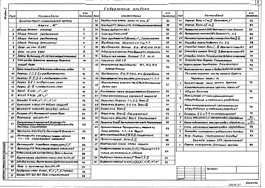 Состав альбома. Типовой проект 261-12-285.87Альбом 1 Архитектурно-строительные и технологические чертежи, кинотехнология и кинотехника