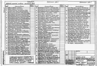 Состав альбома. Типовой проект 903-1-267.89Альбом 10 Автоматизация. Пожарная сигнализация    