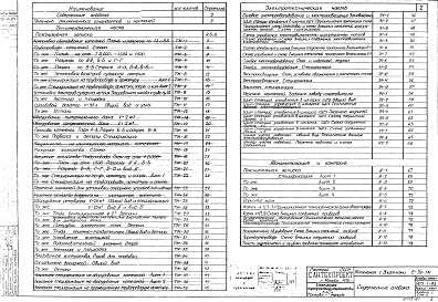 Состав альбома. Типовой проект 903-1-93Альбом 1 Тепломеханическая и электротехническая части, автоматизация и контроль.