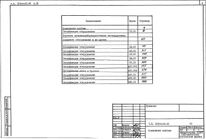 Состав альбома. Типовой проект 503-4-43.86Альбом 6 Спецификации оборудования