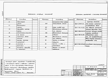 Состав альбома. Типовой проект 409-28-52.89Альбом 14 Конструкции металлические. Архитектурно-строительные решения. Вариант галереи подачи заполнителей в конструкциях серии 3.016-3