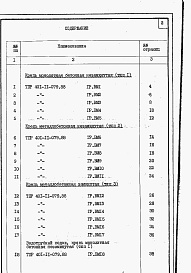Состав альбома. Типовой проект 401-11-079.88Альбом 6 Ведомости потребности в материалах.     