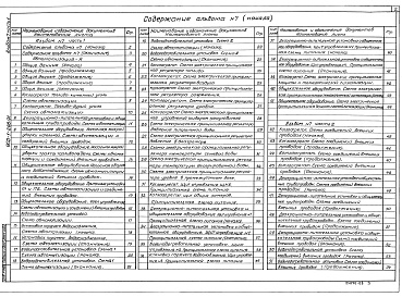 Состав альбома. Типовой проект 903-1-288.91Альбом 7 Части 1, 2 Автоматизация. Связь и сигнализация