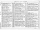 Состав фльбома. Типовой проект 903-1-288.91Альбом 7 Части 1, 2 Автоматизация. Связь и сигнализация