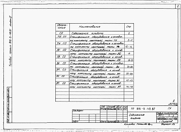 Состав альбома. Типовой проект 816-9-48.87Альбом 3 Спецификация оборудования