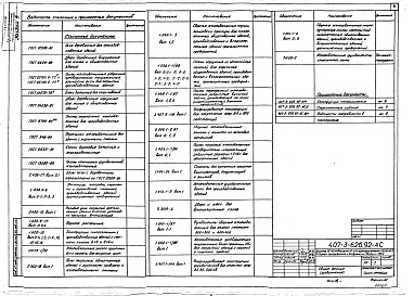 Состав альбома. Типовой проект 407-3-626.92Альбом 5 Архитектурно-строительные решения. Отопление и вентиляция. Внутренние водопровод и канализация