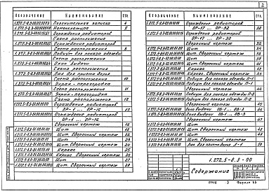 Состав альбома. Серия 1.272.5-8 ВстроенноеВыпуск 3 Строительные штучные изделия. Материалы для проектирования и рабочие чертежи