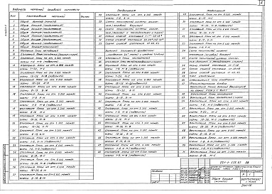 Состав альбома. Типовой проект 221-1-555.87Альбом 4 Отопление и вентиляция