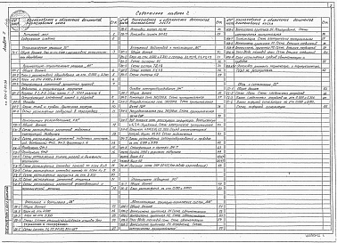Состав альбома. Типовой проект 501-6-30.94Альбом 2 Технологические решения. Архитектурно-строительные решения. Конструкции железобетонные. Отопление и вентиляция. Внутренний водопровод и канализация. Силовое электрооборудование. Электроосвещение. Автоматизация санитарно-технических систем. Связь 